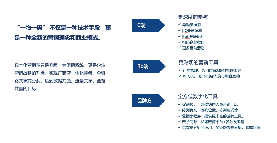 五码合一解决方案延伸应用
