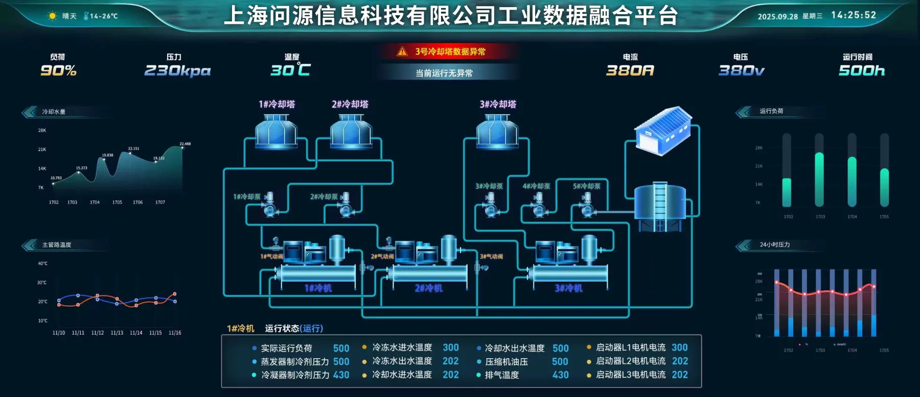 冷机与冷却塔工艺流程实时监控大屏
