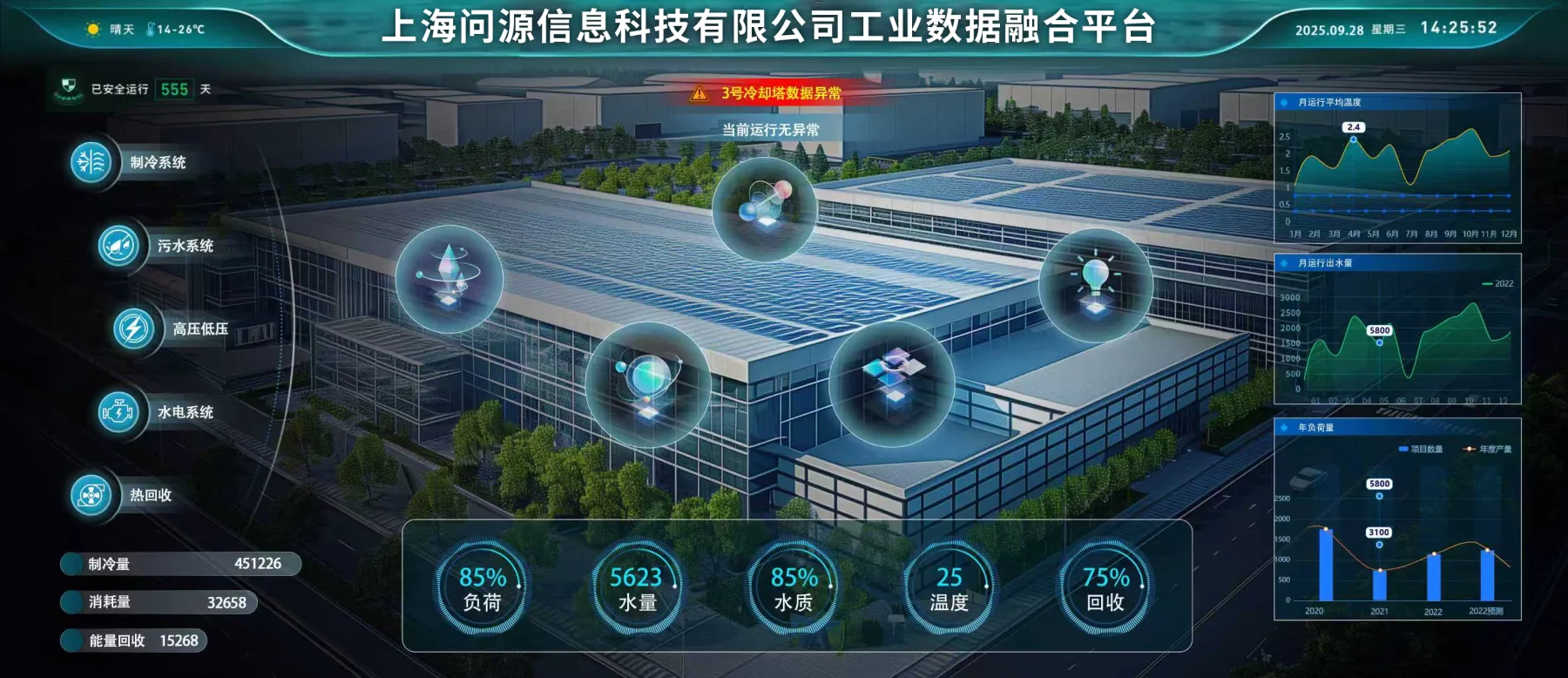 工业数据融合平台园区能源监控大屏